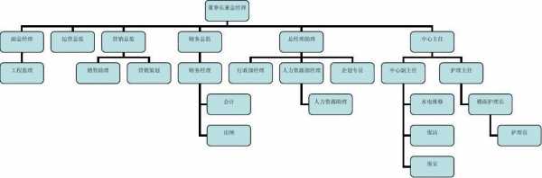 机构和职位设置的原则 机构及岗位设置模板-第1张图片-马瑞范文网