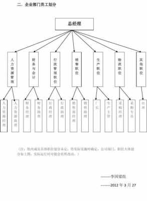 机构和职位设置的原则 机构及岗位设置模板-第2张图片-马瑞范文网