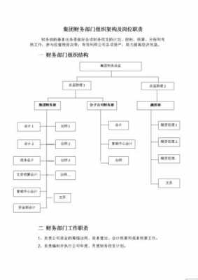 机构和职位设置的原则 机构及岗位设置模板-第3张图片-马瑞范文网