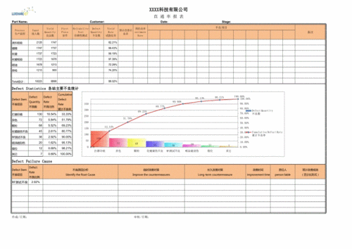  直通率报告模板「直通率提升计划模板」-第3张图片-马瑞范文网