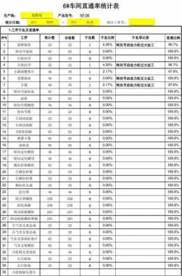  直通率报告模板「直通率提升计划模板」-第1张图片-马瑞范文网