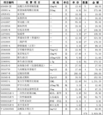 员工住院模板,员工住院的费用如何做账 -第3张图片-马瑞范文网