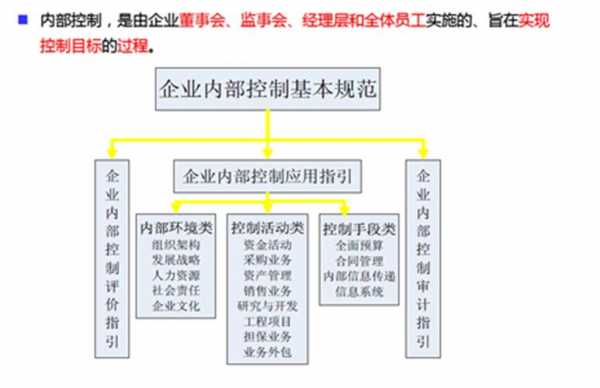 内控管理检查报告模板,内控检查自查报告 -第1张图片-马瑞范文网