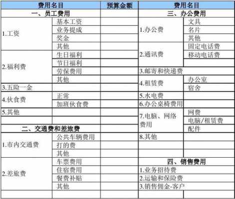 部队经费支出 部队经费预算模板-第3张图片-马瑞范文网