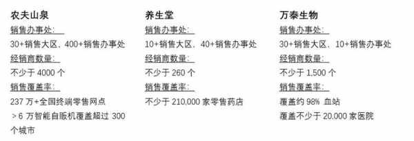 农夫分销合同模板（农夫分销合同模板怎么写）-第3张图片-马瑞范文网