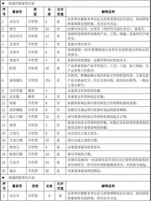 档案著录模板（档案著录范例）-第1张图片-马瑞范文网