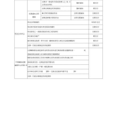 经济补偿结算模板怎么写-经济补偿结算模板-第2张图片-马瑞范文网