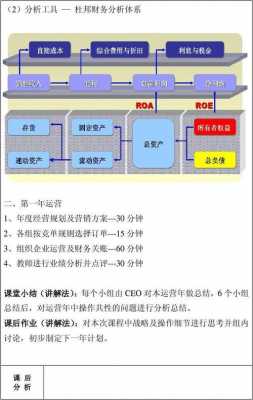 erp沙盘模拟六年详细-ERP模拟沙盘六年模板-第3张图片-马瑞范文网