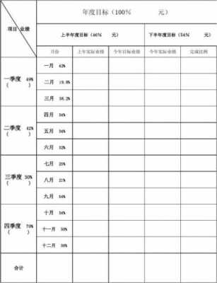 目标业绩模板-第1张图片-马瑞范文网