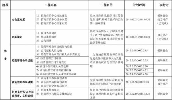 筹备计划书怎么写 筹备计划表模板-第3张图片-马瑞范文网