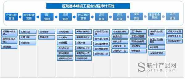 请简述信息系统审计的职责-信息系统审计分析模板-第3张图片-马瑞范文网