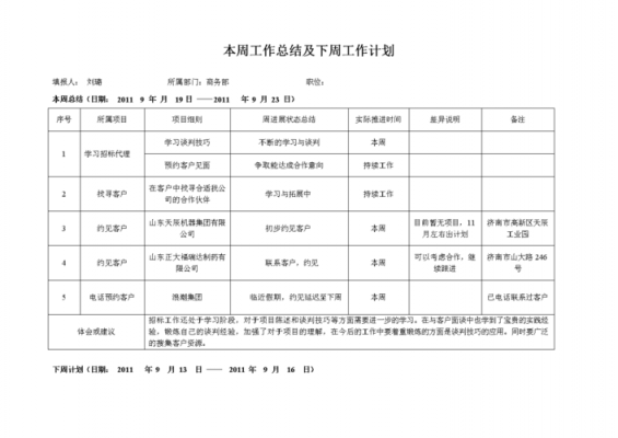 公司周总结和计划模板_公司周工作总结汇报-第1张图片-马瑞范文网