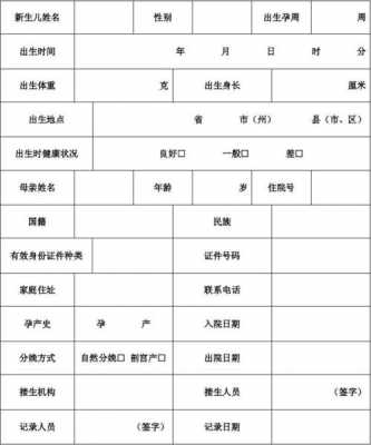 出生医学档案模板-第1张图片-马瑞范文网