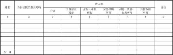 个人收入表 个人收入模板-第3张图片-马瑞范文网