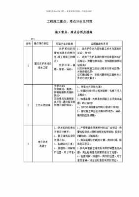 模板工程的重点难点 模板方案重难点分析-第2张图片-马瑞范文网