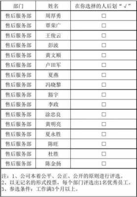  优秀员工投票券模板「优秀员工投票是诈骗吗」-第2张图片-马瑞范文网