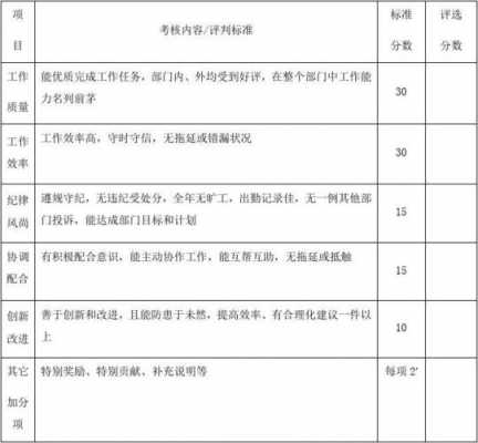  优秀员工投票券模板「优秀员工投票是诈骗吗」-第1张图片-马瑞范文网