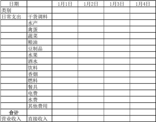 饭店支出明细怎么做表格 饭店支出收入表格模板-第3张图片-马瑞范文网