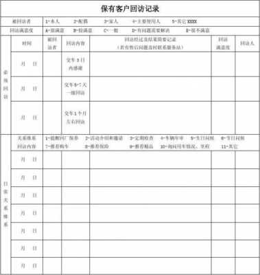 二手车回访表模板（车辆回访话术）-第2张图片-马瑞范文网