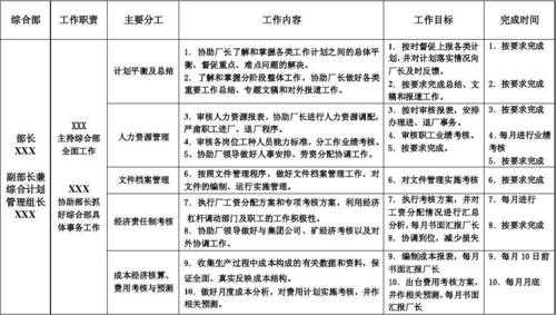 部门目标计划模板图片 部门目标计划模板-第2张图片-马瑞范文网