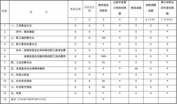 职工薪酬支出及纳税调整明细表工资薪金支出 职工薪水酬模板-第3张图片-马瑞范文网