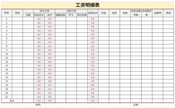 企业工资模板-第2张图片-马瑞范文网