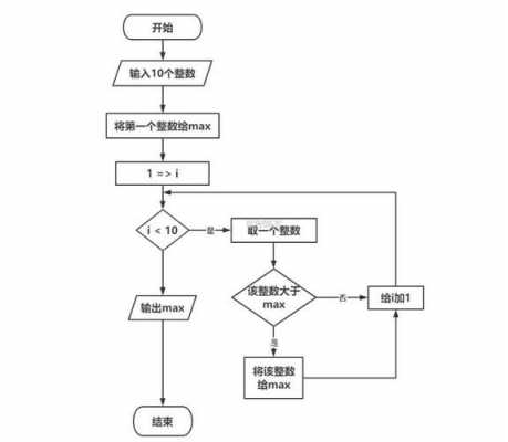 交换两个数的代码如何编写 模板交换俩个数-第1张图片-马瑞范文网