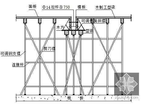 梁模板支设方法-梁模板支设顺序-第3张图片-马瑞范文网