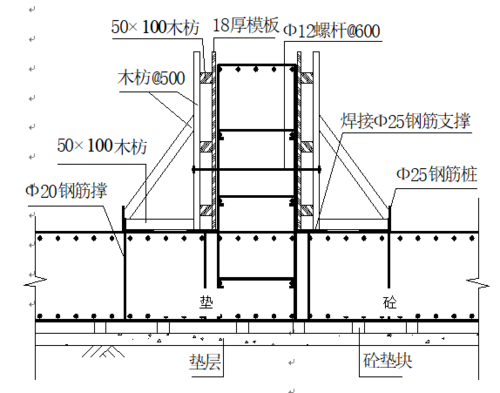 梁模板支设方法-梁模板支设顺序-第2张图片-马瑞范文网