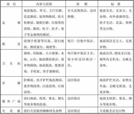  保洁计划用人方案模板「保洁公司用人计划方案」-第3张图片-马瑞范文网