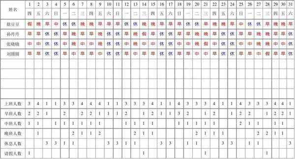  人力排班计划模板「人力资源排班公式」-第1张图片-马瑞范文网