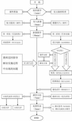 教学流程框架模板下载软件-教学流程框架模板下载-第3张图片-马瑞范文网