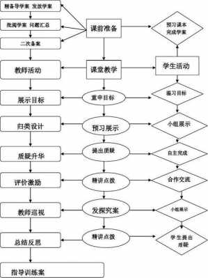 教学流程框架模板下载软件-教学流程框架模板下载-第2张图片-马瑞范文网