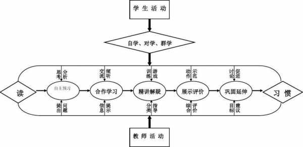 教学流程框架模板下载软件-教学流程框架模板下载-第1张图片-马瑞范文网