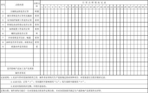 注塑机报废理由 注塑产品报废单模板-第3张图片-马瑞范文网