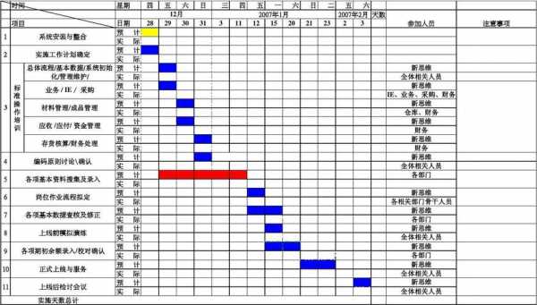 erp年度计划 erp进度计划表模板-第2张图片-马瑞范文网