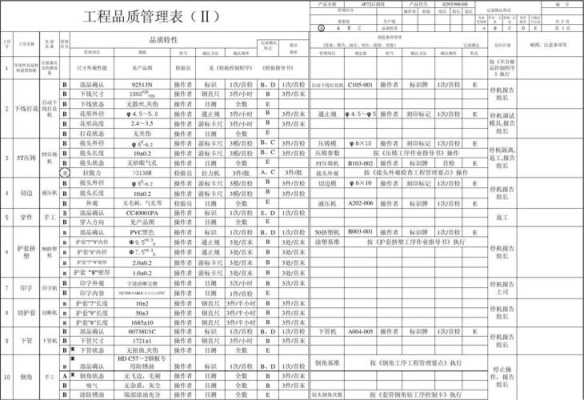 qc工程表模板（qc工程表包括哪些内容）-第1张图片-马瑞范文网