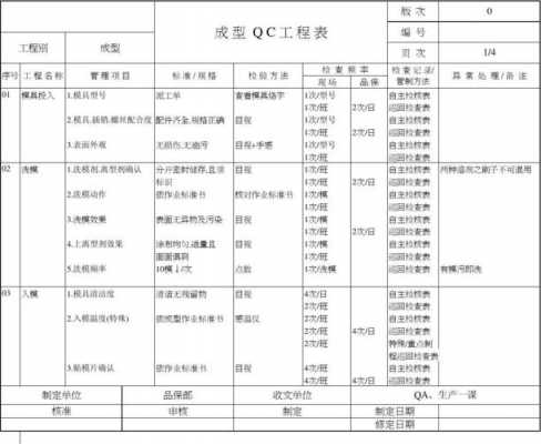 qc工程表模板（qc工程表包括哪些内容）-第2张图片-马瑞范文网