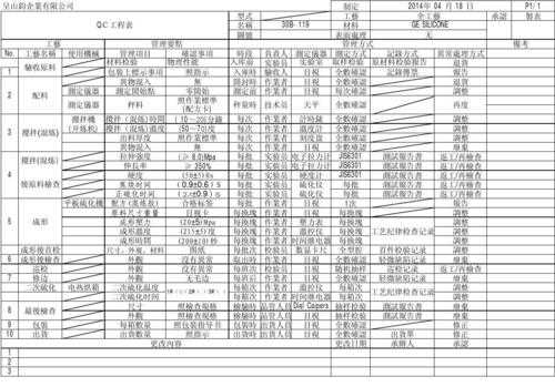 qc工程表模板（qc工程表包括哪些内容）-第3张图片-马瑞范文网