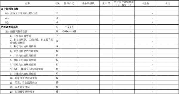 费用审计报表模板_费用审计怎么做-第2张图片-马瑞范文网