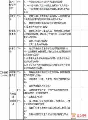 行政文秘绩效模板,行政文秘绩效模板图片 -第2张图片-马瑞范文网