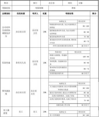 行政文秘绩效模板,行政文秘绩效模板图片 -第3张图片-马瑞范文网