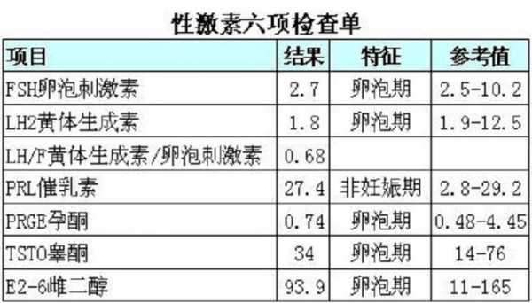 性激素全套报告单怎么看 性激素报告单模板-第1张图片-马瑞范文网