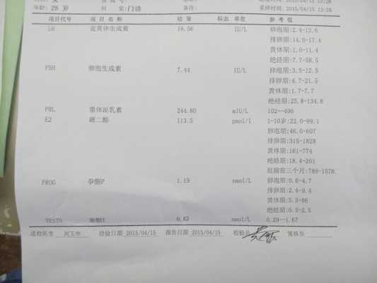 性激素全套报告单怎么看 性激素报告单模板-第2张图片-马瑞范文网