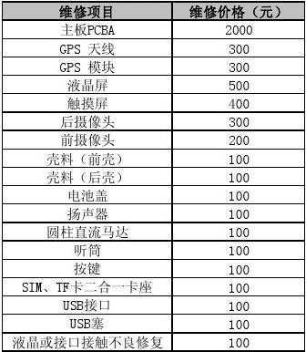 维价协议模板,厂家维价的意义 -第3张图片-马瑞范文网