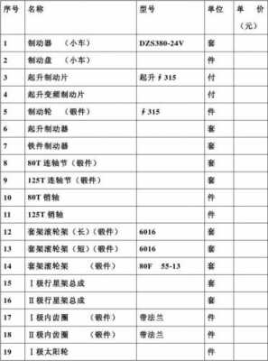 常用配件价格表模板_配件价格表怎么制作-第3张图片-马瑞范文网