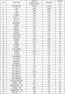 常用配件价格表模板_配件价格表怎么制作-第2张图片-马瑞范文网