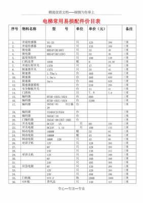 常用配件价格表模板_配件价格表怎么制作-第1张图片-马瑞范文网