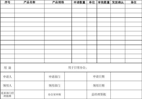 物品需求申请表模板（物品需求申请表模板怎么写）-第2张图片-马瑞范文网