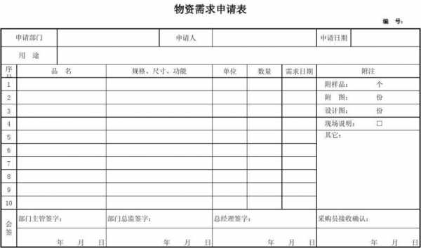 物品需求申请表模板（物品需求申请表模板怎么写）-第3张图片-马瑞范文网